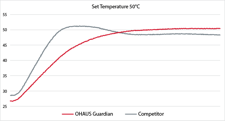 Guardian-Article-Charts-Heating-Precision-2.png