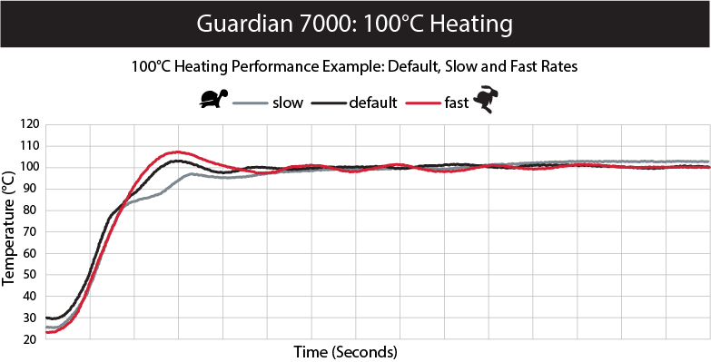 OHAUS-Guardian-Article-Charts-Guardian-7000-v2.png