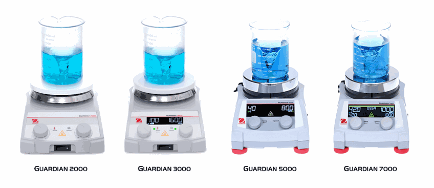 Guardian Series Hot Top Indicator Guide