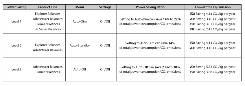 Laboratory Balances