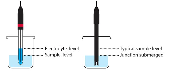 Electrochemistry